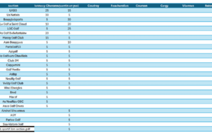 UCup 2 à Saint-Quentin-en-Yvelines : Bellefontaine toujours dans le coup !