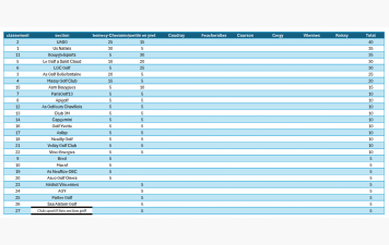 UCup 2 à Saint-Quentin-en-Yvelines : Bellefontaine toujours dans le coup !